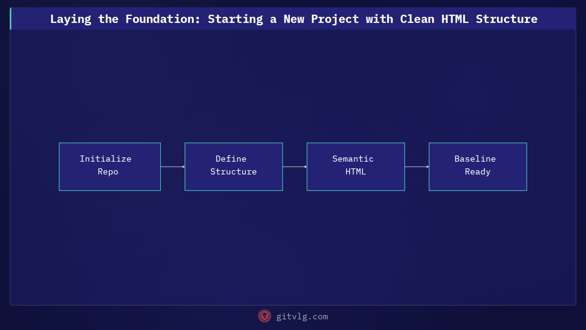 Laying the Foundation: Starting a New Project with Clean HTML Structure