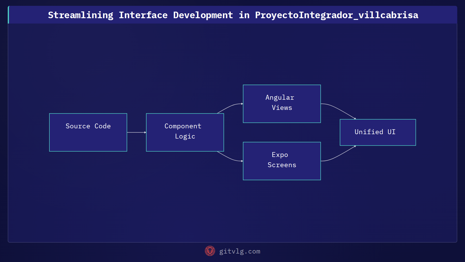 Streamlining Interface Development in ProyectoIntegrador_villcabrisa